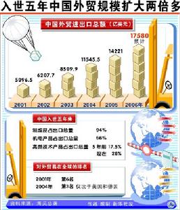 品牌危機