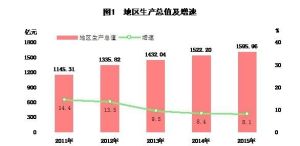 2016GDP