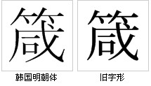 字形對比