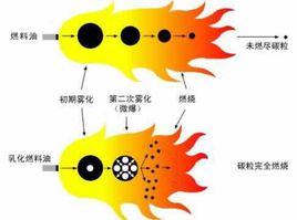 霧化水燃燒