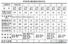 公路等級標準參數圖表