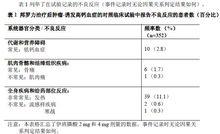 伊班膦酸注射液