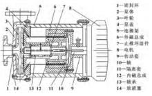 圖2.磁力驅動泵結構圖