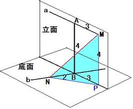 空間向量