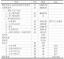 攀枝花火車南站站前樞紐數據