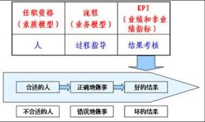 任職資格體系