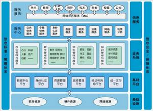 授權管理基礎建設