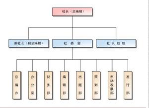 群言出版社