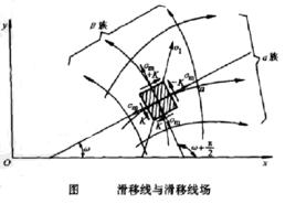 滑移線