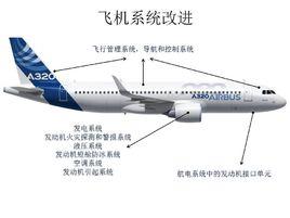 單通道飛機