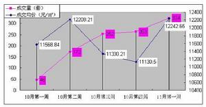 （圖）數據統計