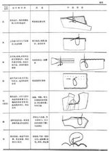 服裝加工工藝