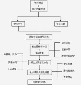 企業管理體系