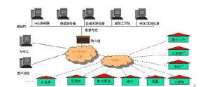 水資源管理信息系統