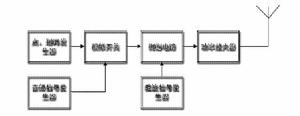 指點信標地面設備工作示意圖