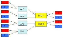 邏輯覆蓋