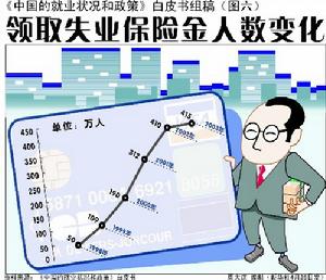 下崗職工基本生活保障制度