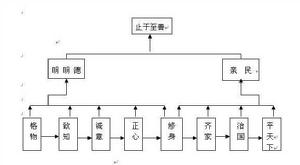 宗子維城的套用