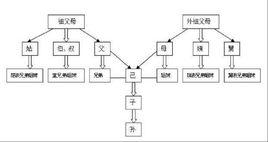 大大[漢語辭彙]