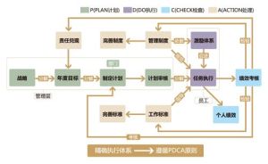 執行力控制系統