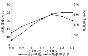 斷裂伸長率