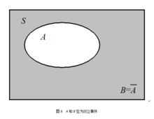 隨機信號分析[電信網-信號處理]