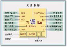 元素周期表·鑥