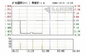 滬光國際香港上海發展投資有限公司