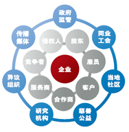 企業目標功能樹系統分析模型