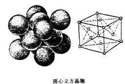 面心立方晶胞