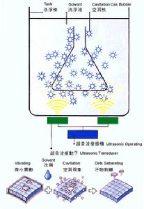 超音波原理