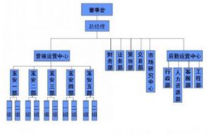 組織架構