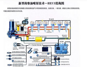 柴油發電機工作原理