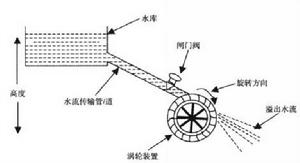 小型水力發電