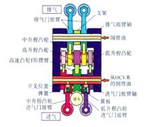 機械執行部分