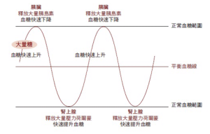 作用機理