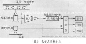 皮帶秤