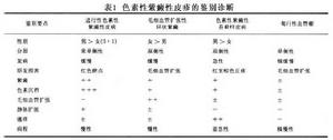 毛細血管擴張性環狀紫癜