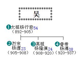 吳（十國之一）