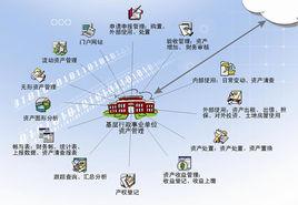 行政事業單位國有資產管理信息系統管理規程