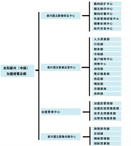 濟南光陽科技公司