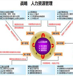 戰略人力資源管理[學科]