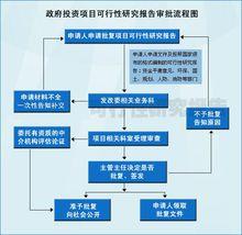 立項申請報告圖片