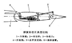 彈簧補償片典型結構