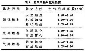 冶金爐燃料