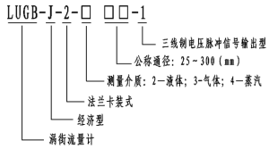 經濟型電磁流量計型號