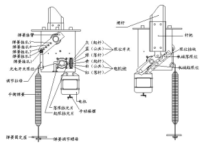 道閘機芯示圖