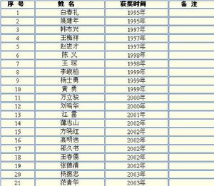 中國科學院化學研究所