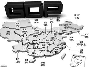 在2008年12月8日～10日召開的中央經濟工作會議上，中央確定2009年GDP增長8%的目標。日前，各地兩會正在召開，對2009年的發展充滿信心，GDP預期增長目標這些地方都不低於8％。