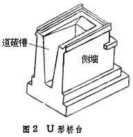 鐵路橋樑墩台